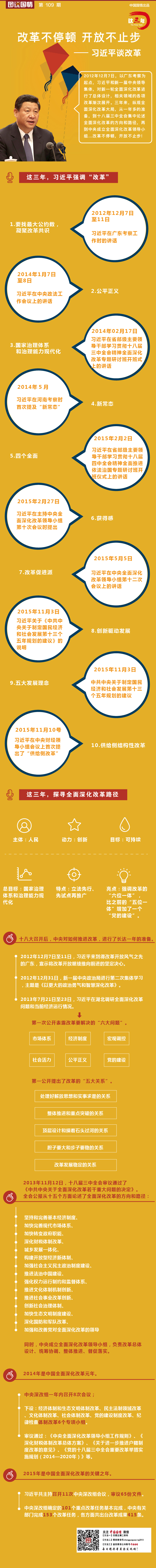 《这三年》系列：习近平谈改革
