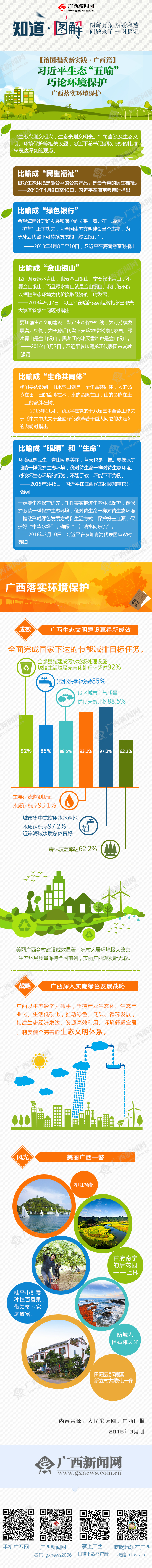 【治国理政新实践·广西篇】广西落实环境保护