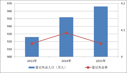 就业篇