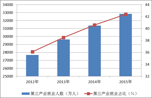 就业篇