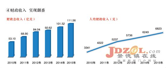 图说景德镇第十次党代会以来新发展(一)