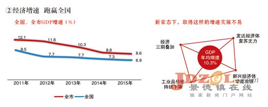 图说景德镇第十次党代会以来新发展(一)