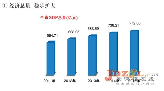 图说景德镇第十次党代会以来新发展(一)