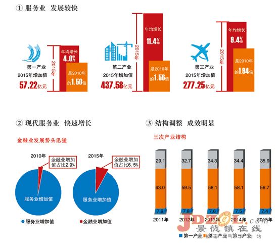 图说市十次党代会以来的新发展新成就（二）