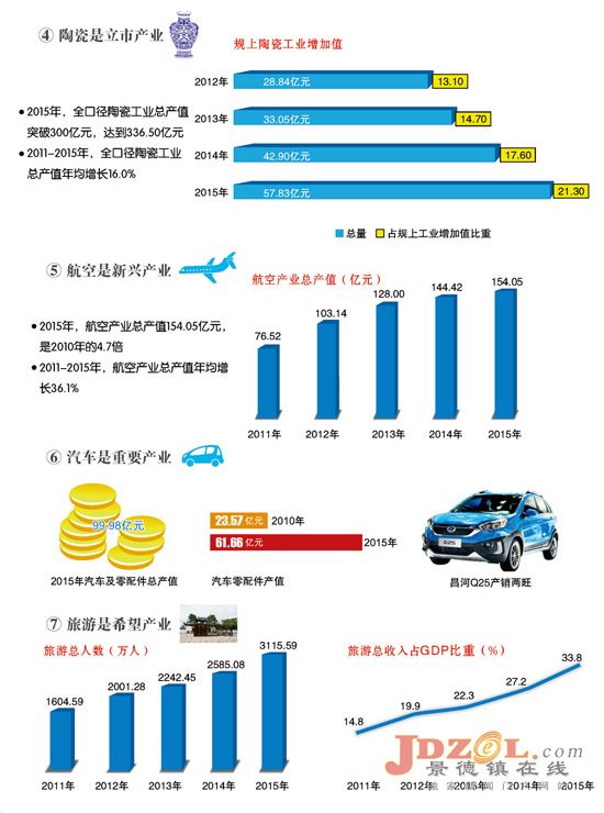 图说市十次党代会以来的新发展新成就（二）