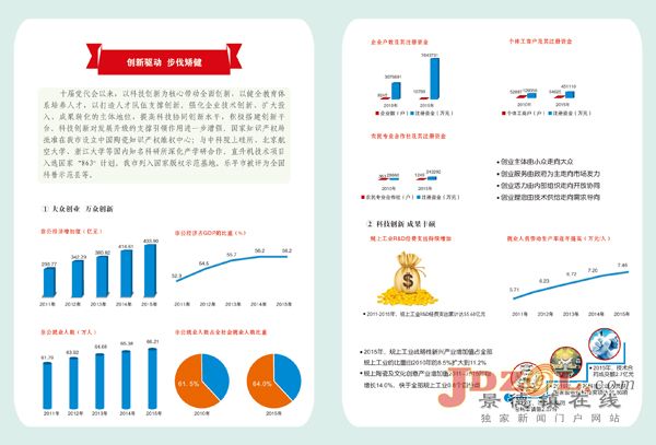 图说景市第十次党代会以来的新发展新成就