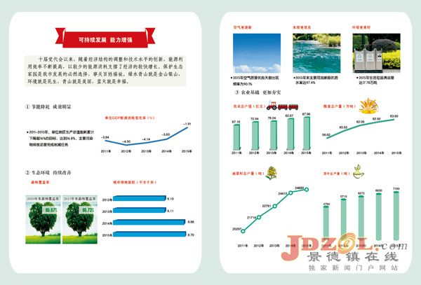 图说市第十次党代会以来的新发展新成就（四）