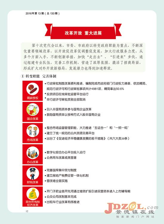 图说市第十次党代会以来的新发展新成就(五)
