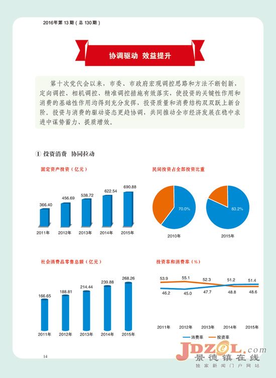 图说市第十次党代会以来的新发展新成就(六)