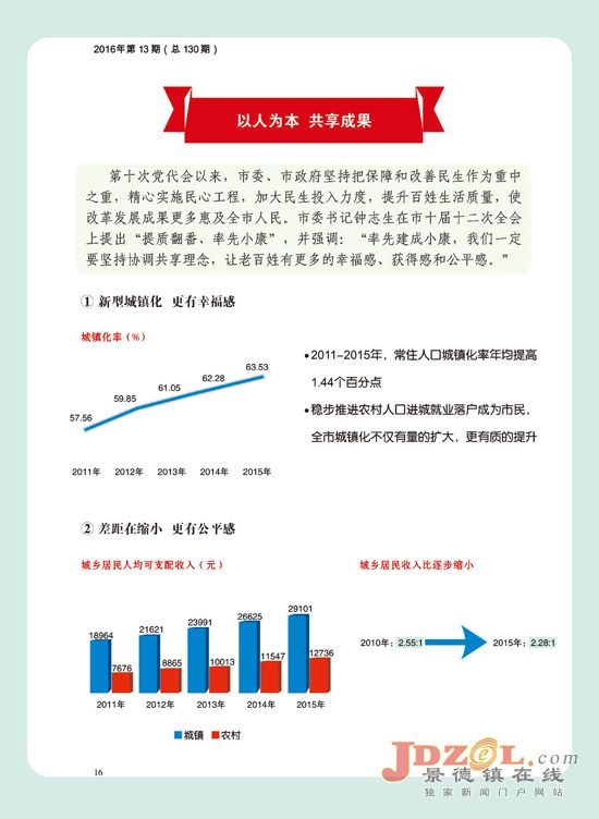图说市第十次党代会以来新发展新成就(七)