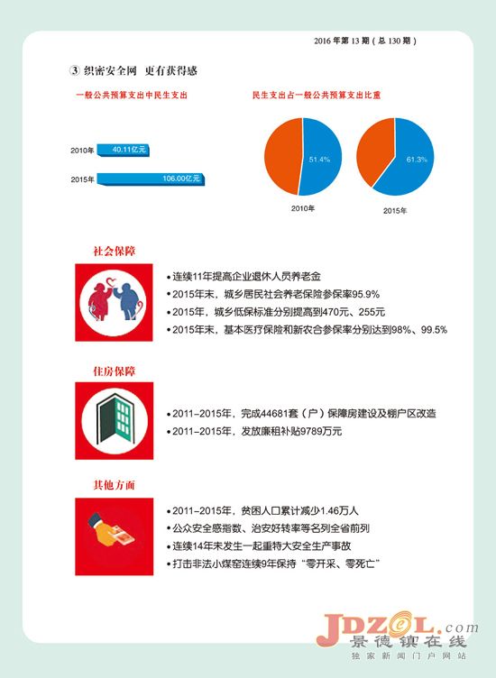图说市第十次党代会以来新发展新成就(七)
