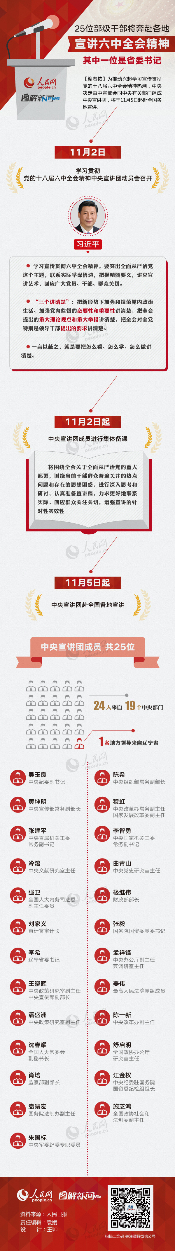 图解：25位部级干部将奔赴各地宣讲