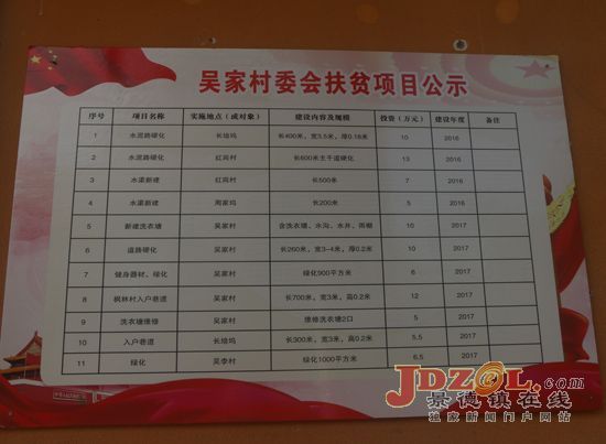 脱贫攻坚典型村——乐平市洪岩镇吴家村