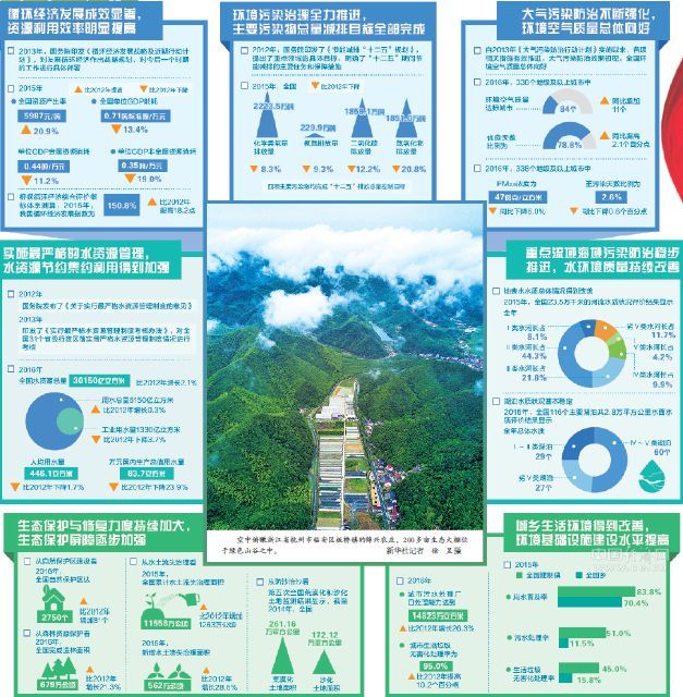 [迎接党的十九大]以绿色绘就美丽中国新画卷