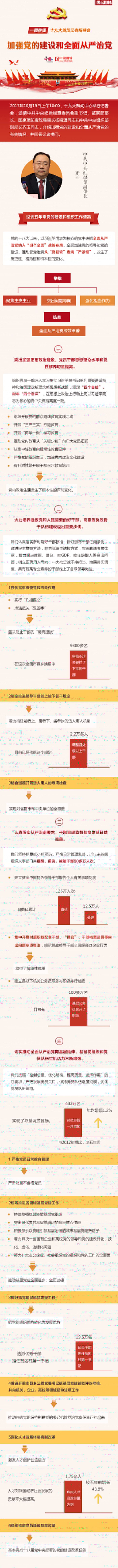 一图秒懂 十九大首场记者招待会 加强党建工作和全面从严治党