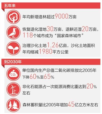 新论断 新特点 新目标 新要求·基层代表声音：像对待生命一样对待生态环境