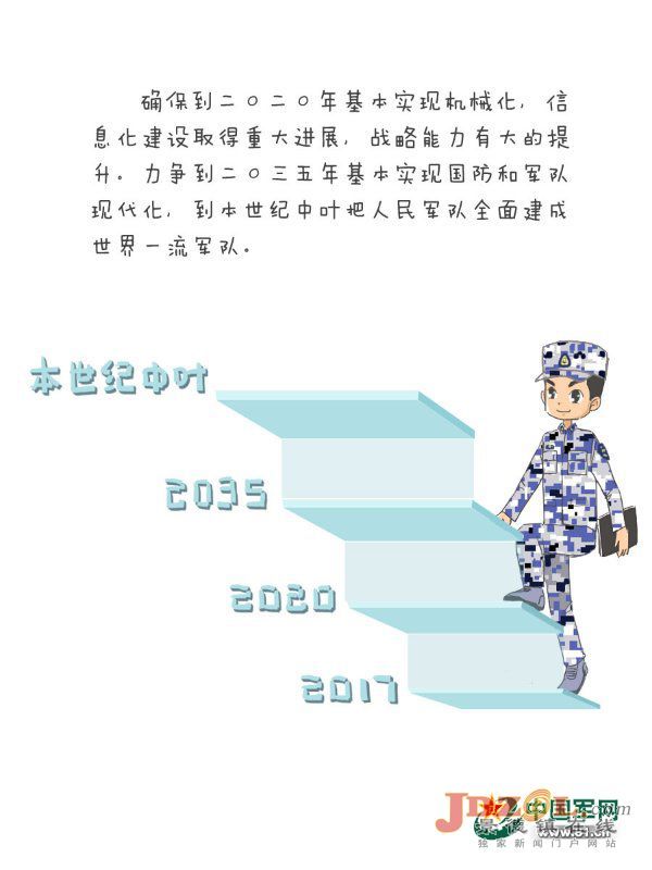 【理上网来·辉煌十九大】十九大报告中最打动官兵的八段话