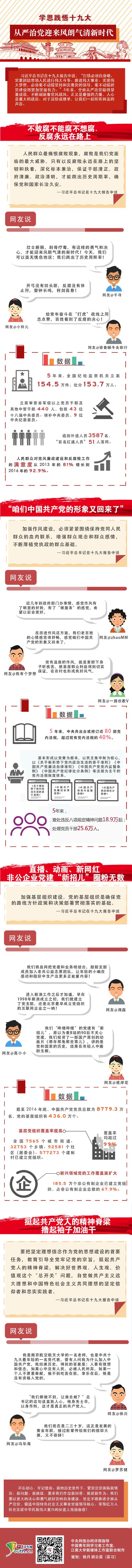 学思践悟十九大|从严治党迎来风朗气清新时代