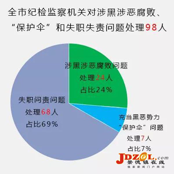 景德镇市：“打伞破网”取得阶段性成效